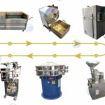 fluxograma da linha de produção de pó de gengibre